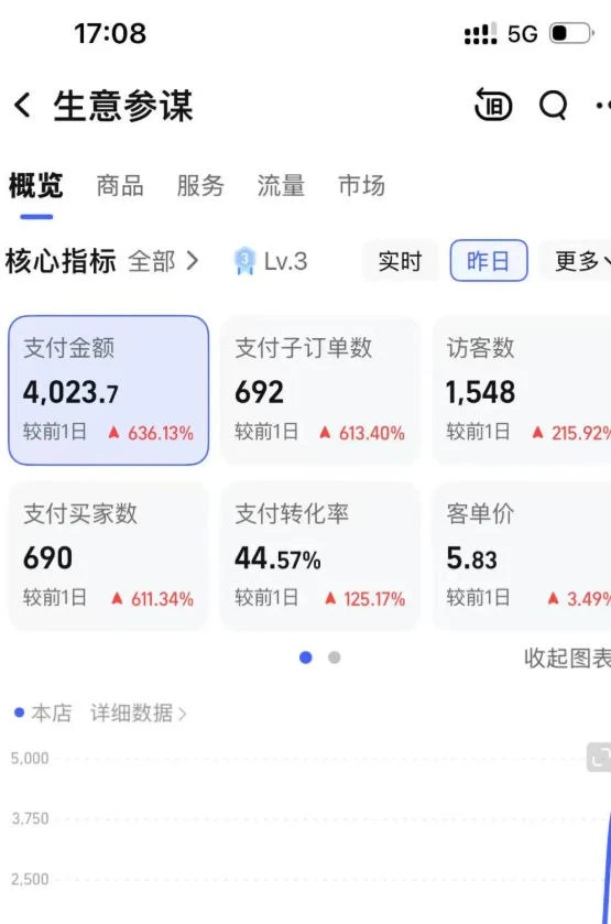 【精】绅白的薅流虚拟版第一期丨0成本,AI流程化操作,长期被动收益 【精】绅白的薅流虚拟版第一期丨0成本,AI流程化操作,长期被动收益