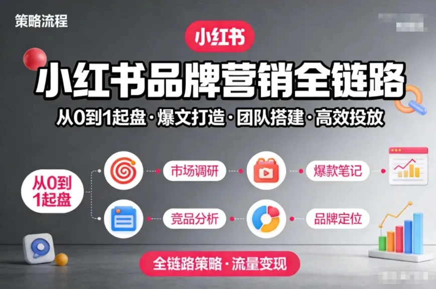 【精】小红书品牌营销全链路，从0到1起盘、爆文打造、团队搭建到高效投放的全链路策略