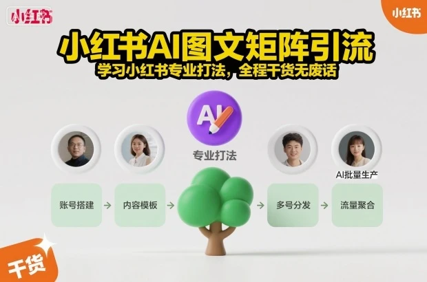 小红书AI图文矩阵引流，学习小红书专业打法，全程干货无废话