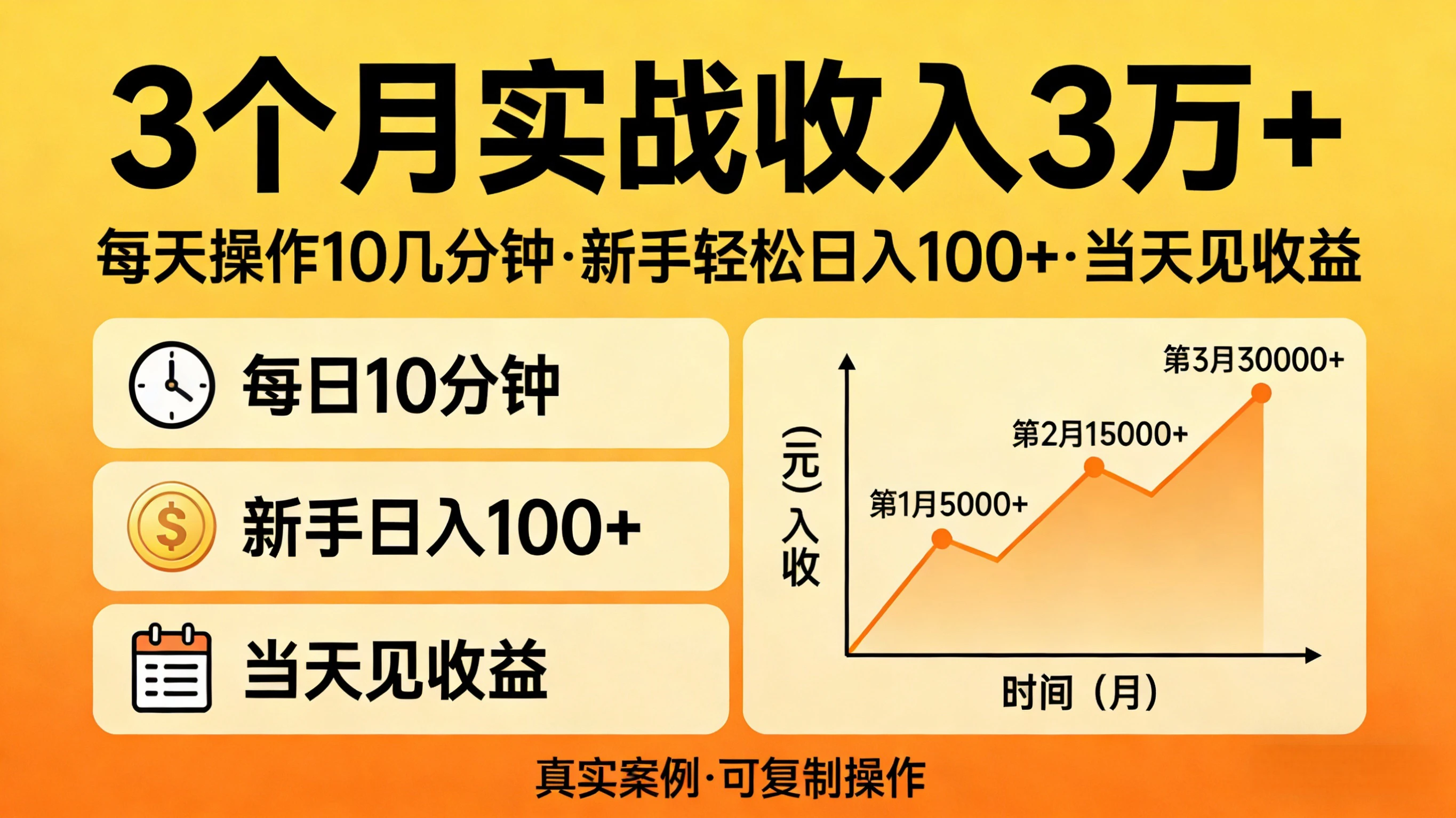 3个月实战收入3万+，每天操作10几分钟，新手轻松日入100+