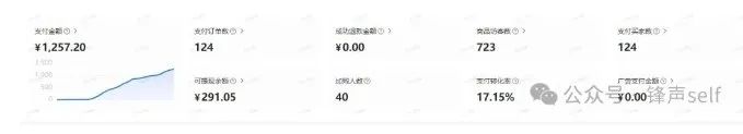 【精】小红书虚拟电商掘金特训营第3期,从0到1带你玩小红书虚拟店铺 【精】小红书虚拟电商掘金特训营第3期,从0到1带你玩小红书虚拟店铺